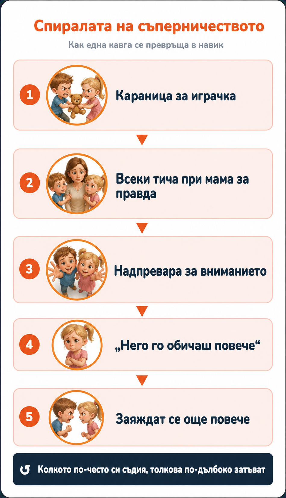 bratya_cycle.png