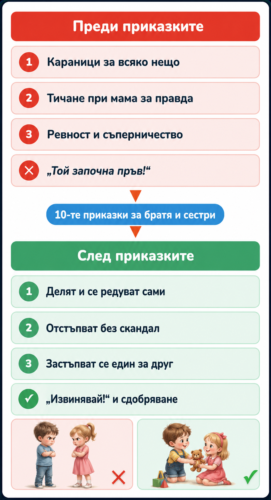 bratya_flowchart.png