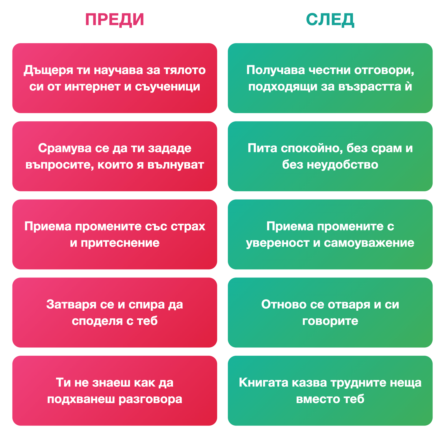 pubertet_g_ba_boxes_v3.png